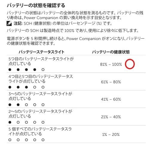 パ*侍様 DELL notebook power Bank plus PW701