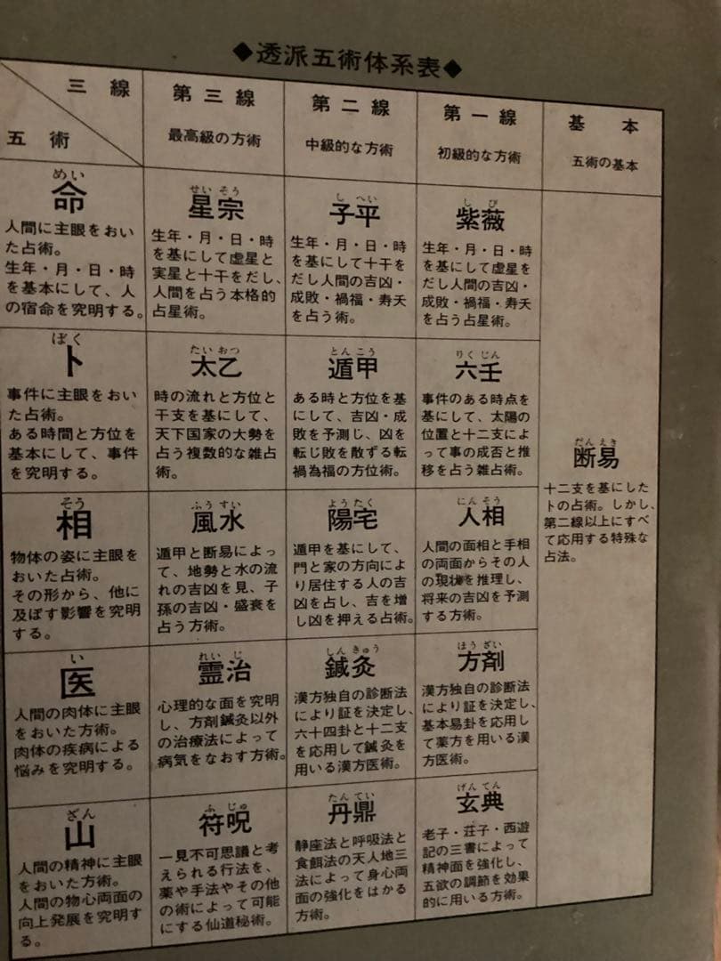 中国正統五術占い全書 & 増補五術万年暦 セット 張耀文　佐藤六龍
