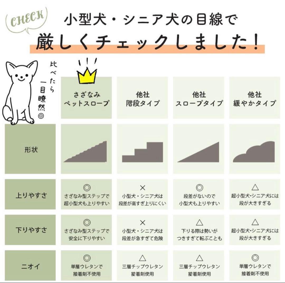 ペット用階段　さざなみスロープ　新品