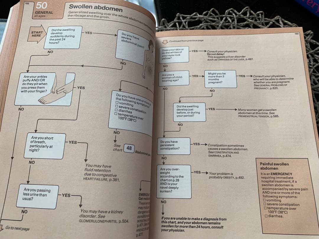 FAMILY MEDICAL GUIDE ハードカバー　洋書