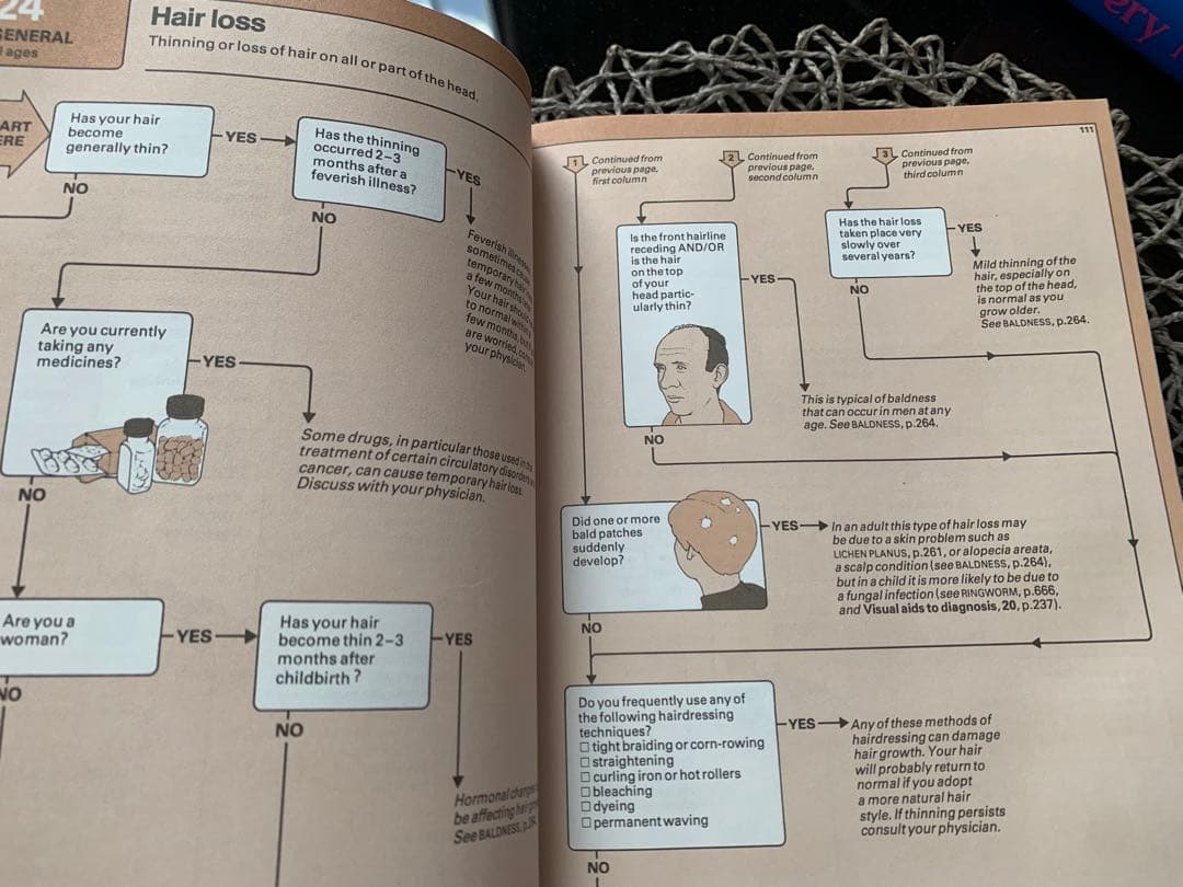 FAMILY MEDICAL GUIDE ハードカバー　洋書