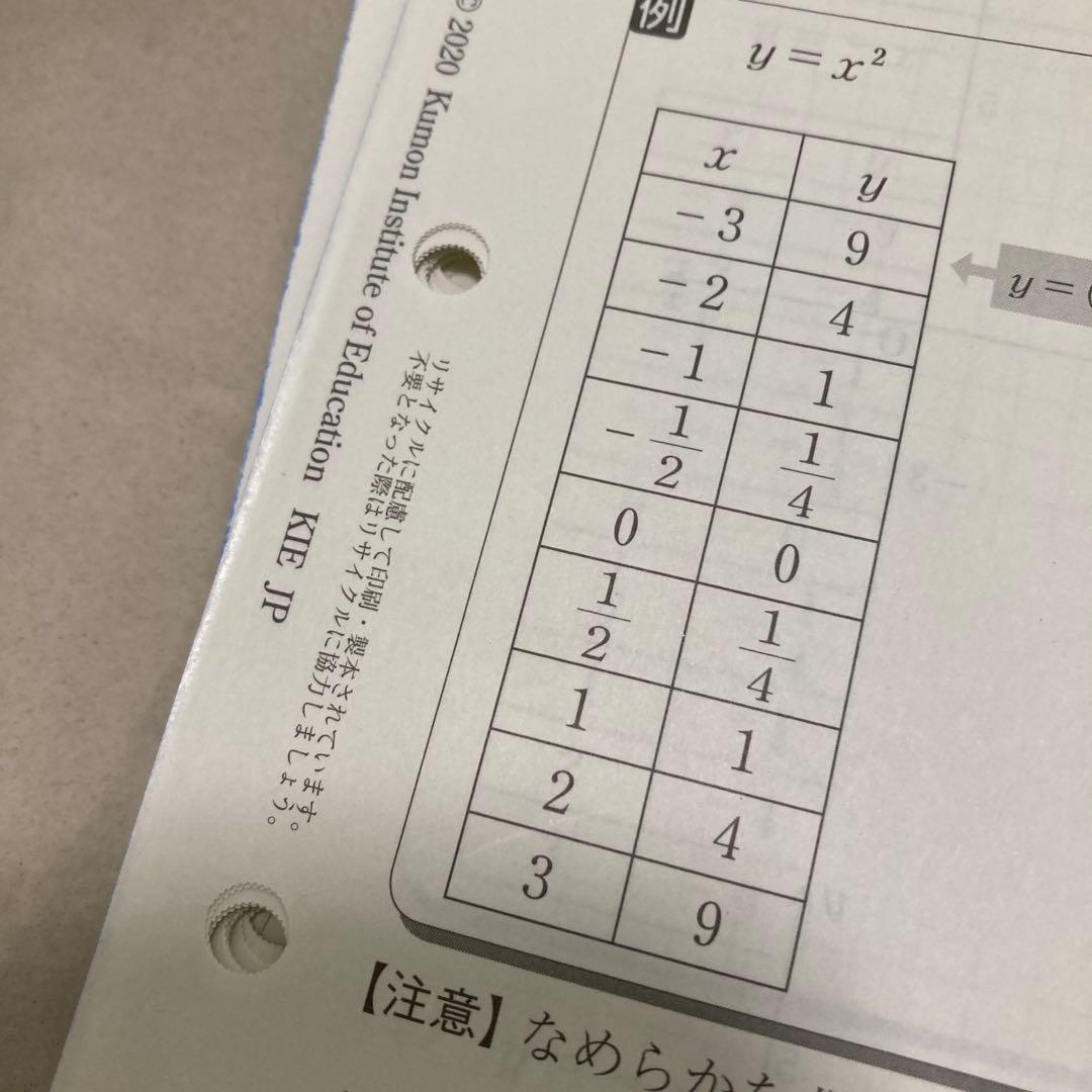 くもん 公文　数学I 教材　プリント200枚　欠番なし 解答書付き