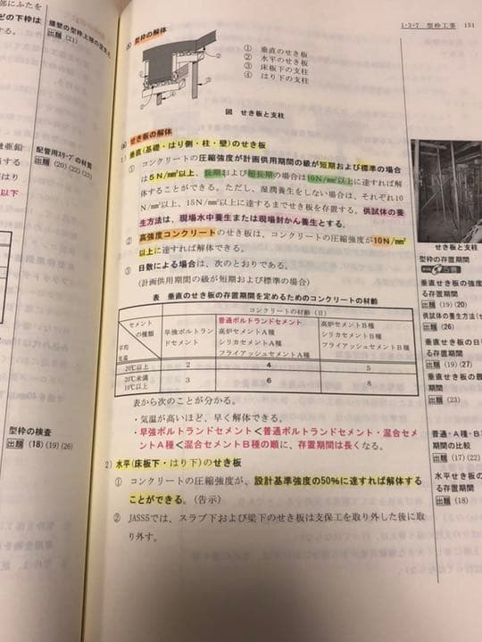 一級建築士 テキスト 問題集