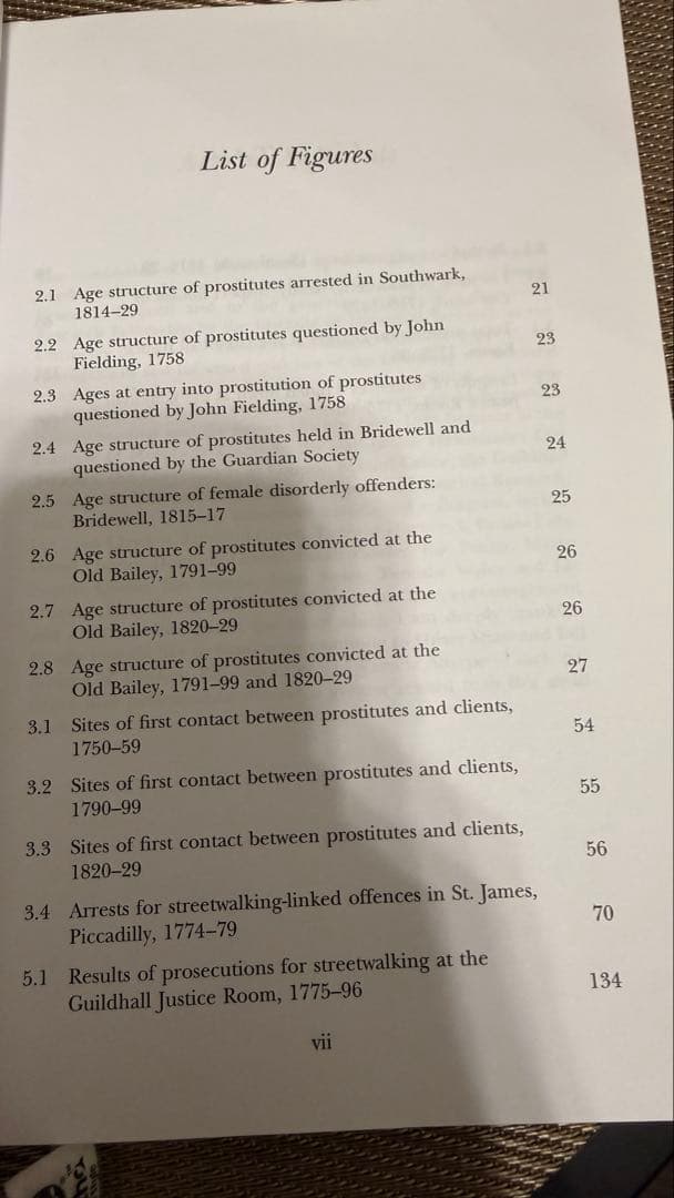 洋書 Disorderly Women in 18th Century London