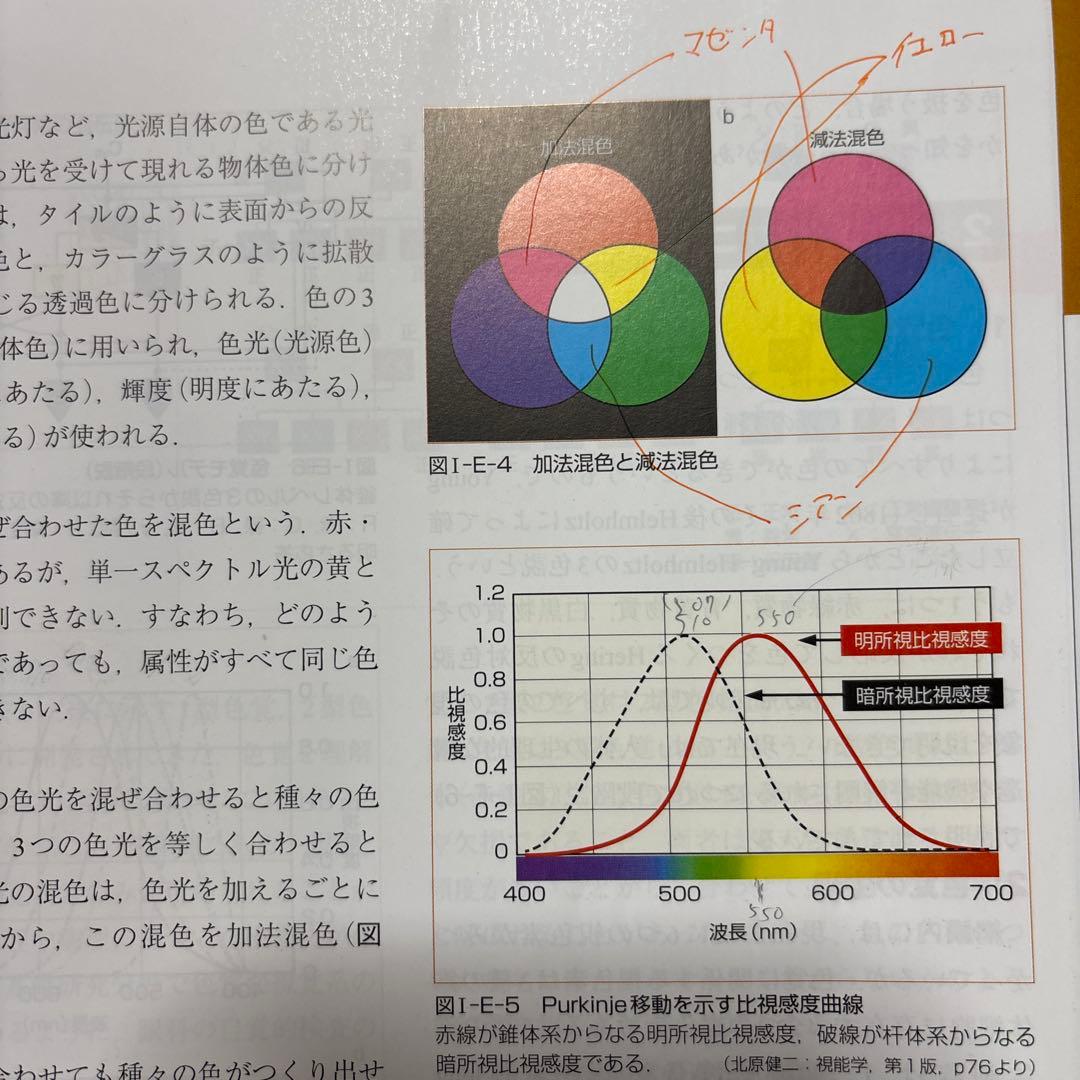 視能学 第3版