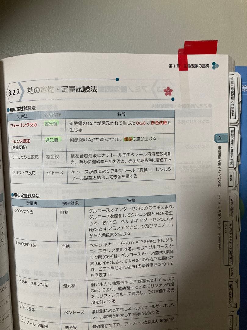 薬剤師国家試験対策参考書　青本・青問　改訂第12版　第108回試験　(1〜7)