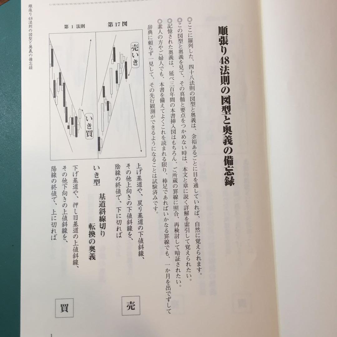 株チャート  順張法則、逆張法示の図形と奥義