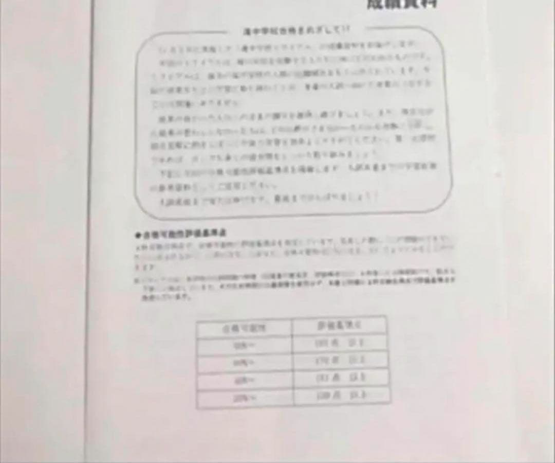 最新日能研東海中6年2023年22年21、20、19の5年分トライアル過去問模試