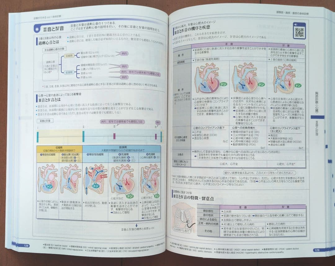 診察ができる vol.1 & vol.2 セット