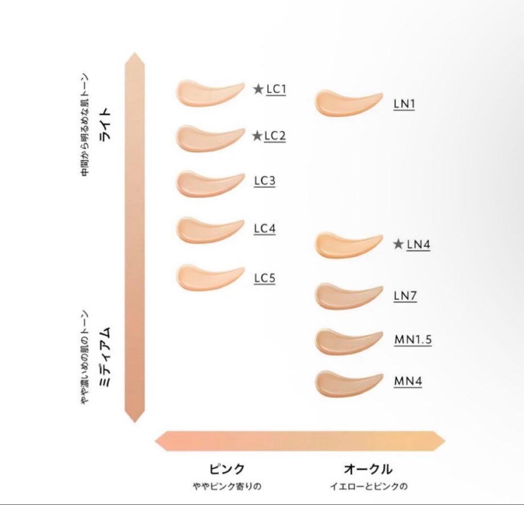 YSL beauty オールアワーズリキッドグロウ ファンデーション　LN1