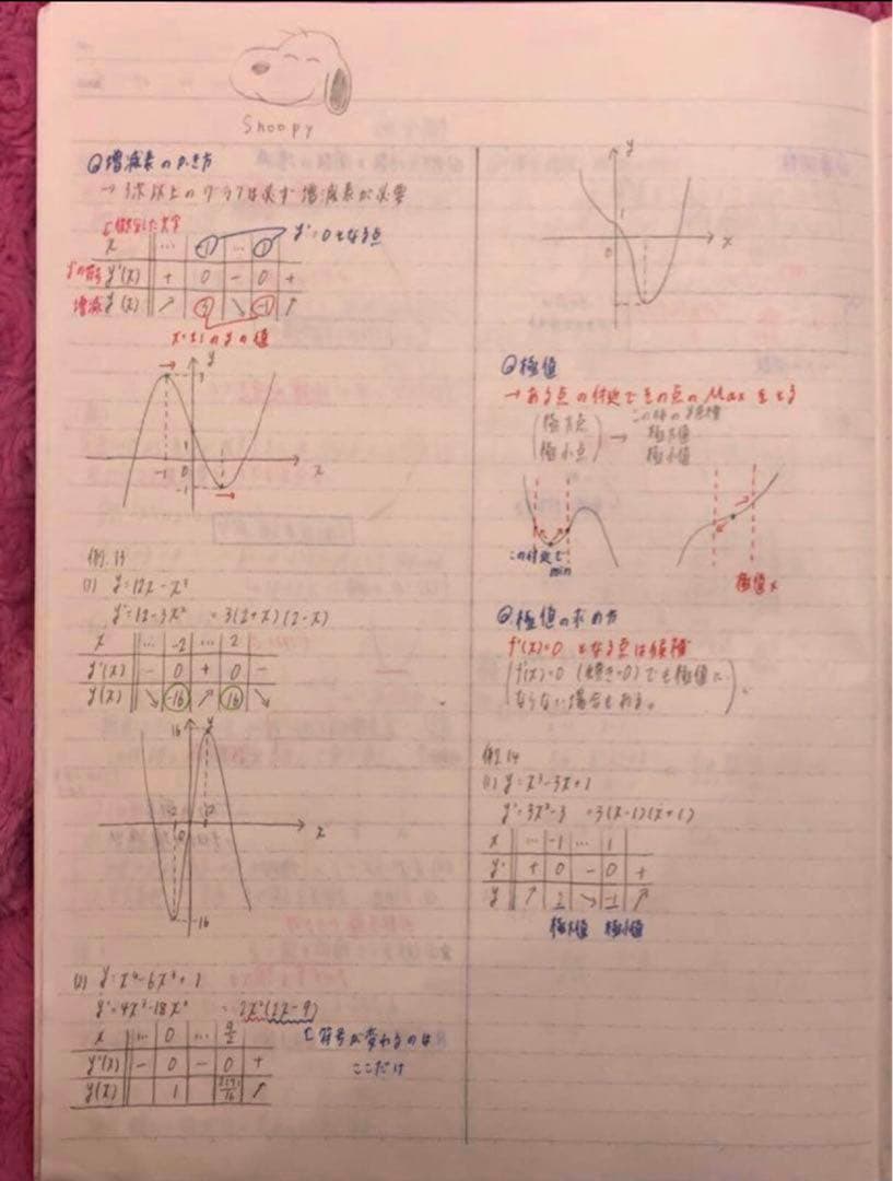 【フルセット独学可能】鉄緑会　中3 数学　テキスト4冊　プリント　講義ノート付