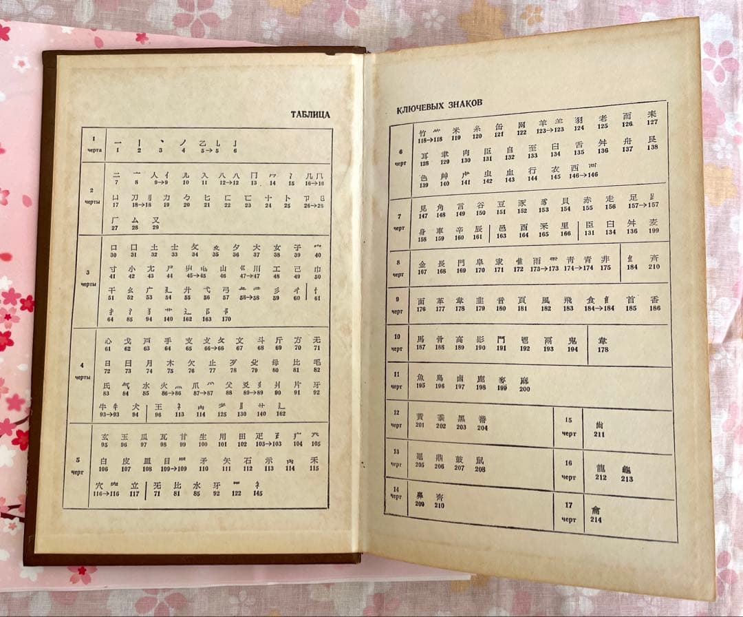 日本語-ロシア語 学習用漢字辞典1977年版