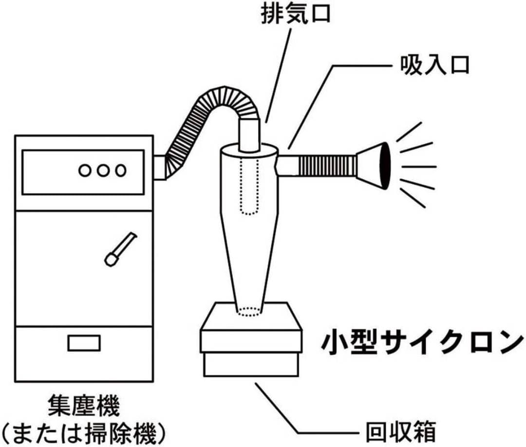 小型サイクロン ACYC-1
