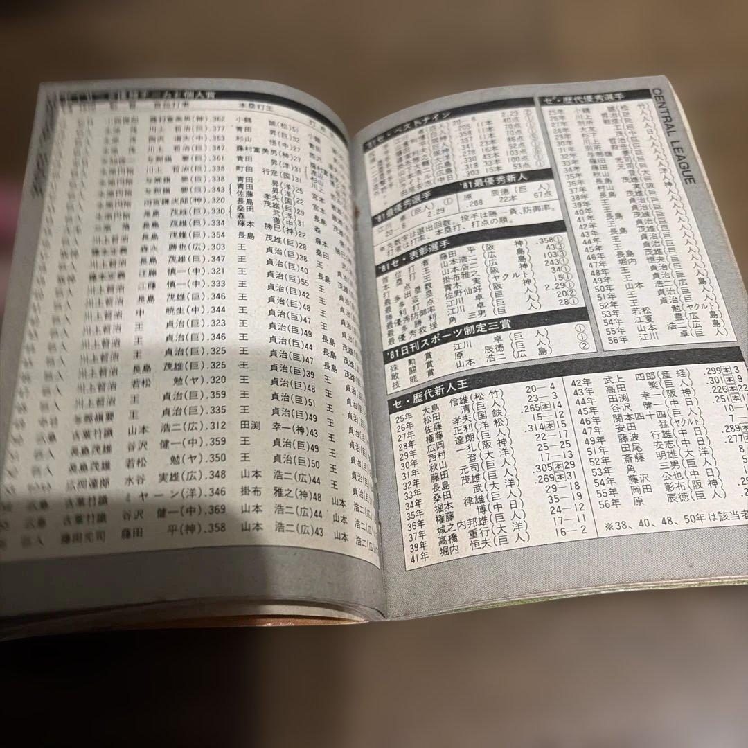 【レア】Yabaneスポーツ プロ野球名鑑 1982年版