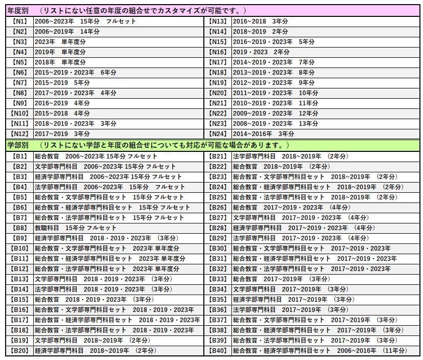 【N1】慶應通信 科目試験 過去問 2006~2019・2023年（フルセット）