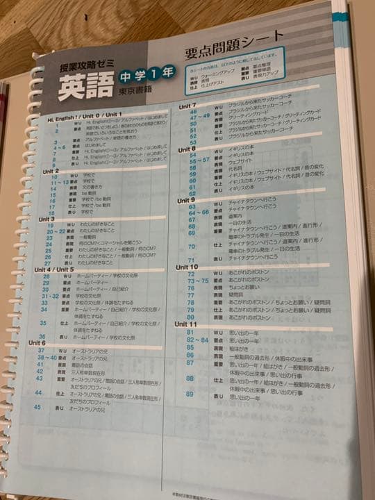 ファストマスター　高校受験勉強　中学テストに