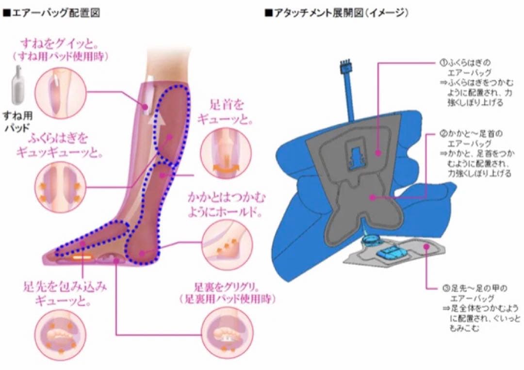 【シャム】Panasonic レッグリフレEW-NA84本体機器