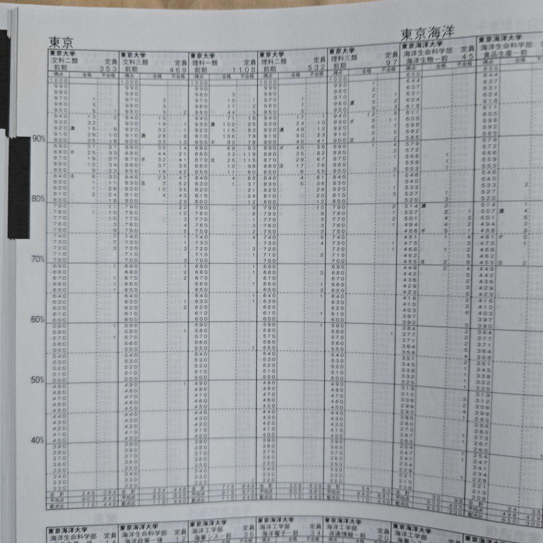 【非売品】河合塾 入試結果調査 2025 栄冠めざして 共通テスト 赤本 医学部