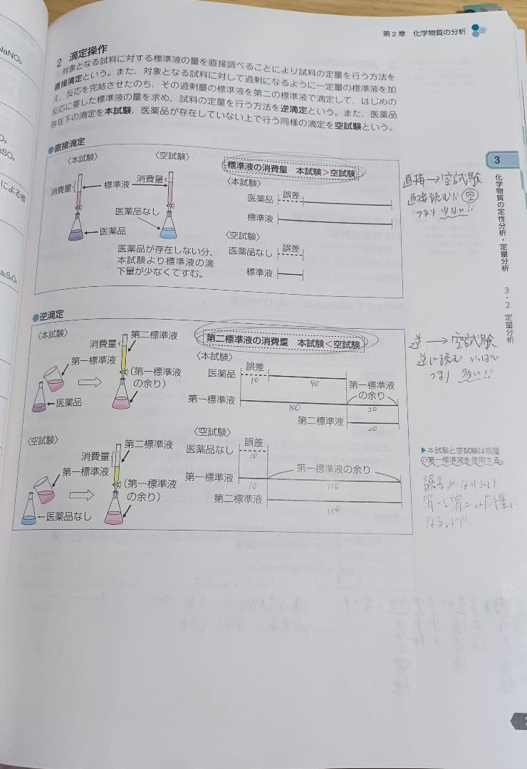 薬剤師国家試験　青本青問　必須問題集　領域別　回数別　セット