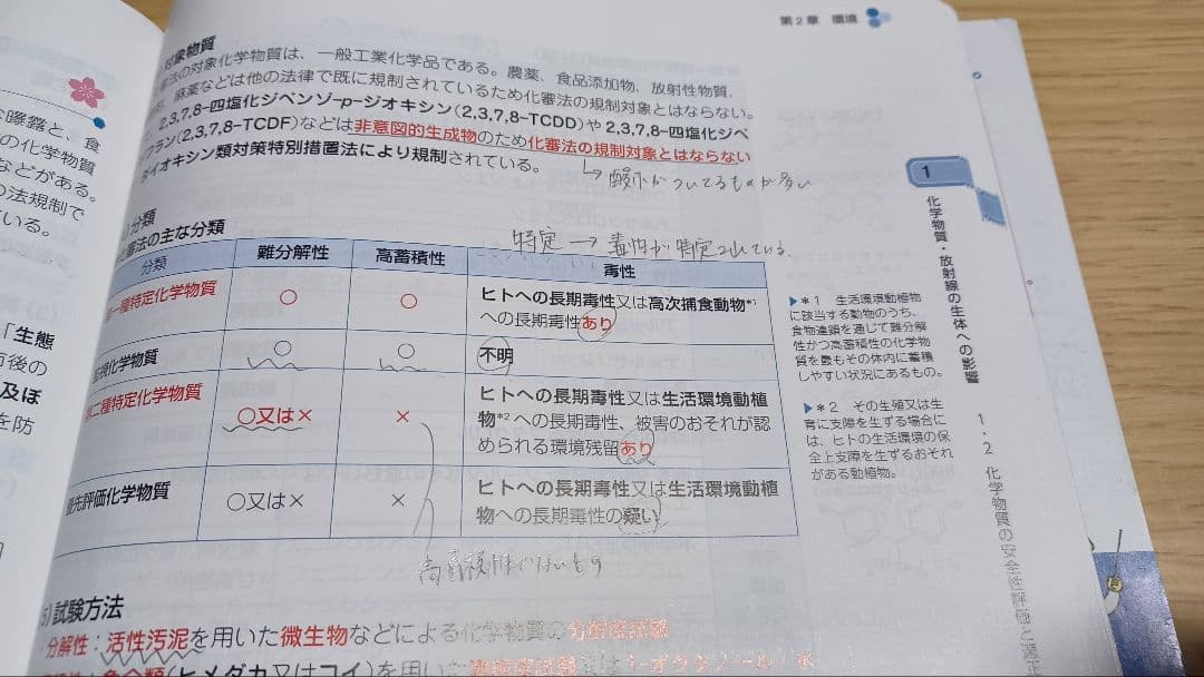 薬剤師国家試験　青本青問　必須問題集　領域別　回数別　セット
