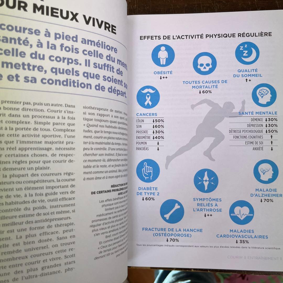 洋書 La Clinique Du Coureur