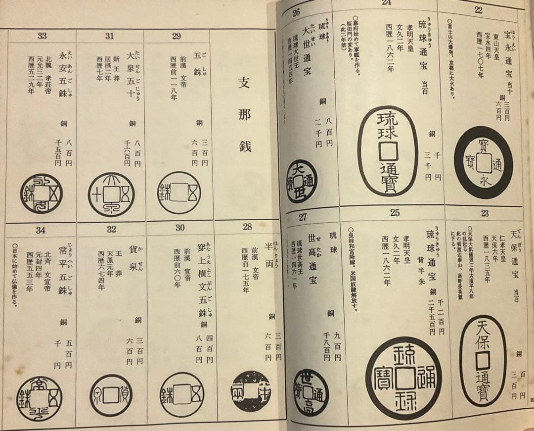 改訂版東洋古銭価格図譜　新版東洋古銭価格図譜　計２冊