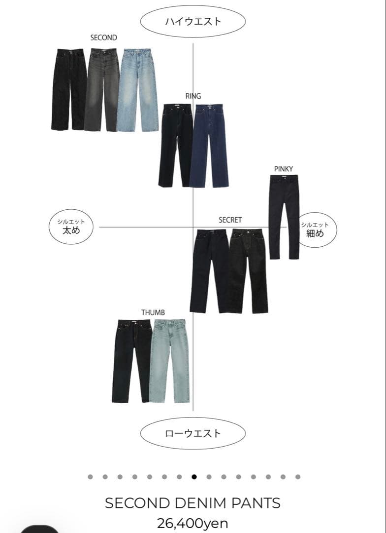 最終価格　現行✨未使用CLANE SECOND DENIM PANTS サイズ1