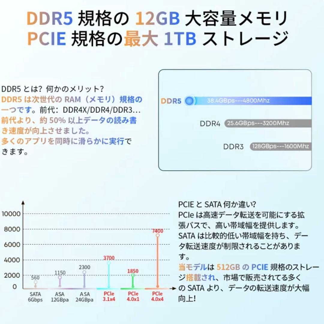 【美品】12.96インチ 2in1タブレットPC キーボード付き