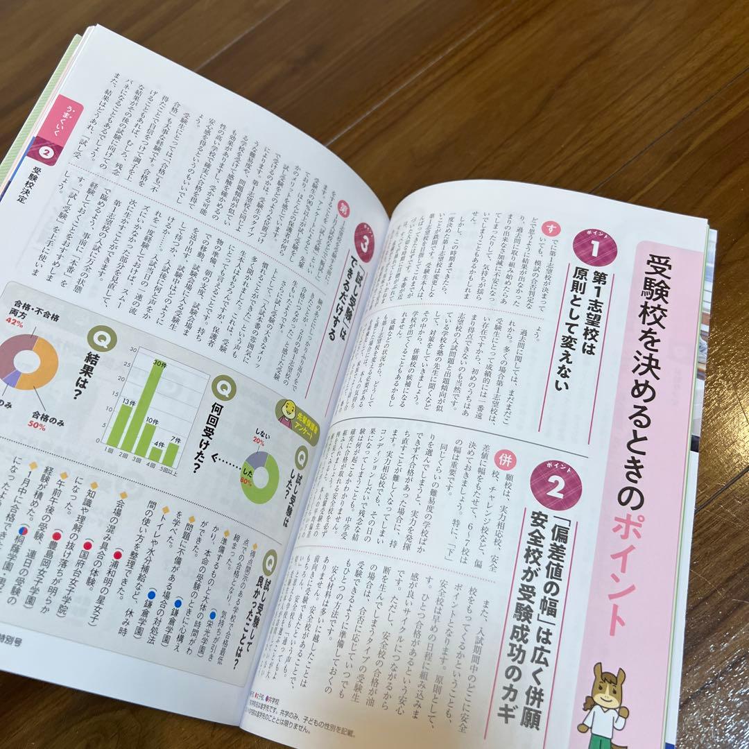 中学受験　進学レーダー　21冊セット　まとめ売り