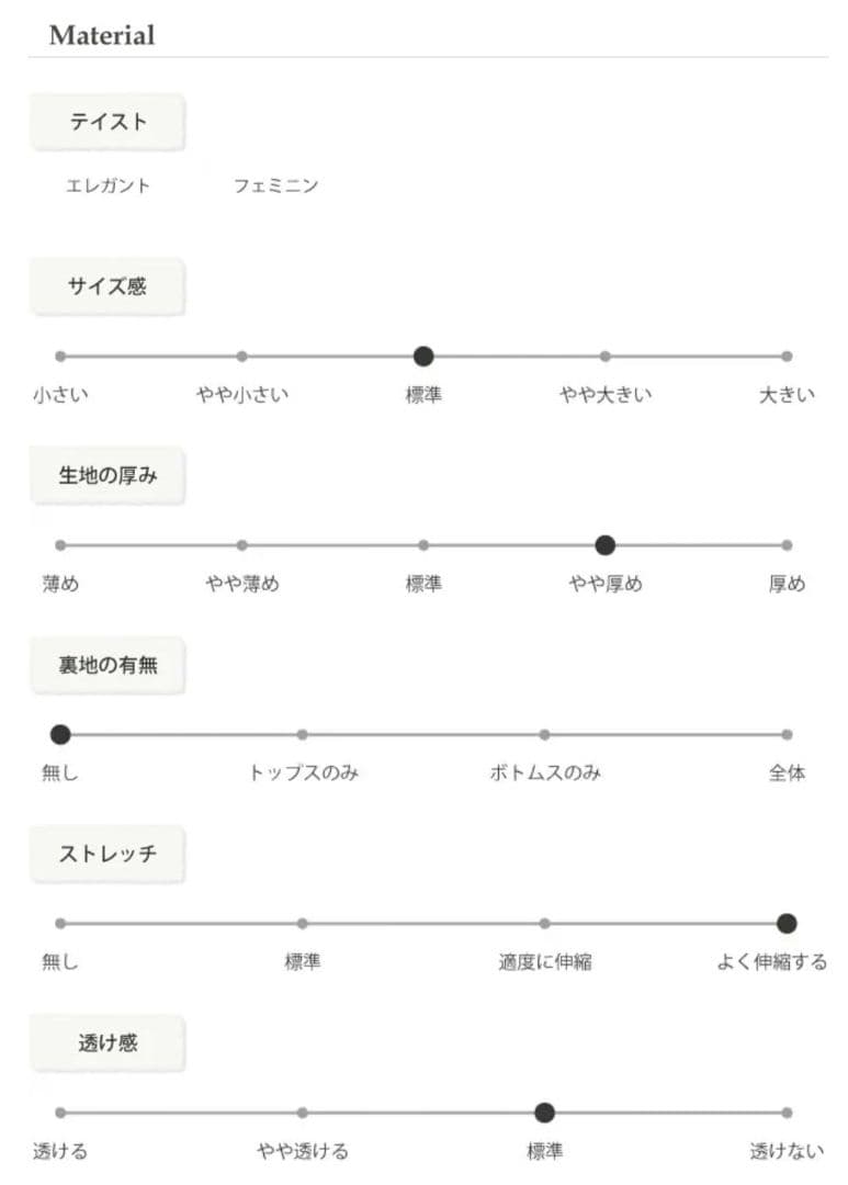【美品】TREFLE+1 フルールカーディガン