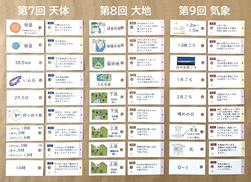 ★大特価★カット済 【中学受験】理科の基本事項 暗記カード フルセットe