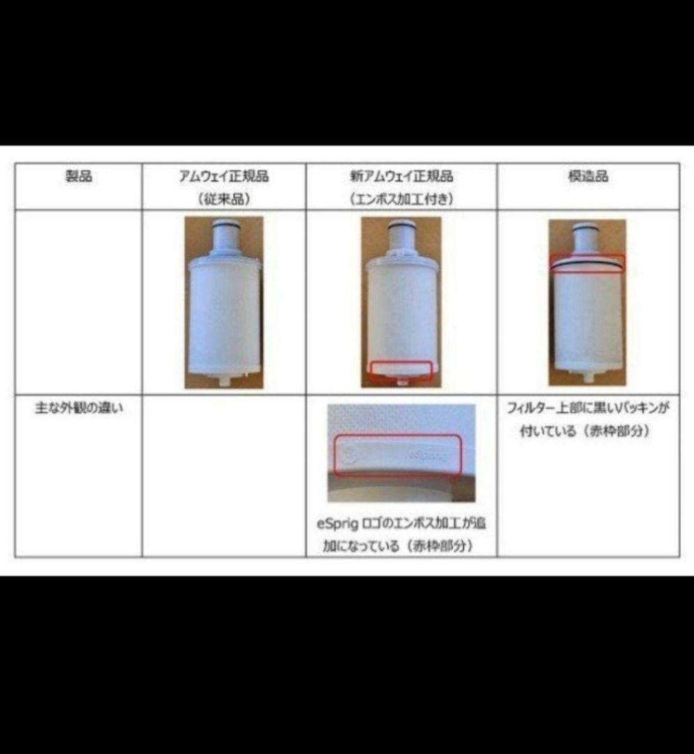 専用amway正規未開封新品アムウェイ eSpring2 浄水器 カートリッジ@