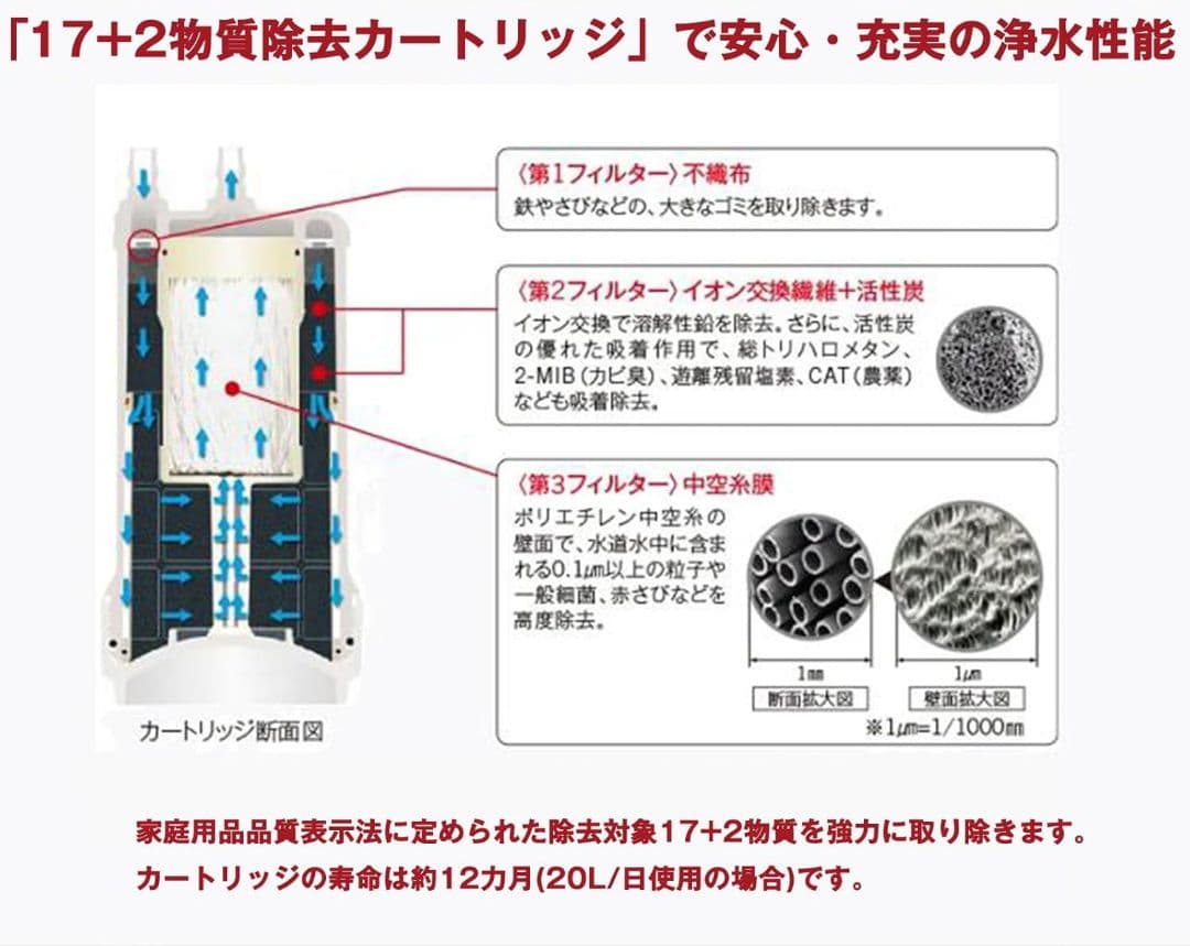 【新品】 浄水器 カートリッジ SENTO12KA 交換用 17+2物質除去