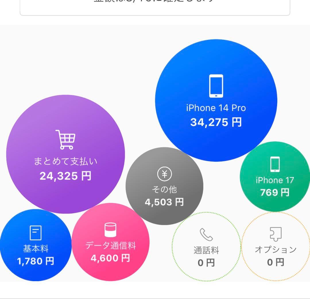 iPhone14Pro 256gb SIMロックなし