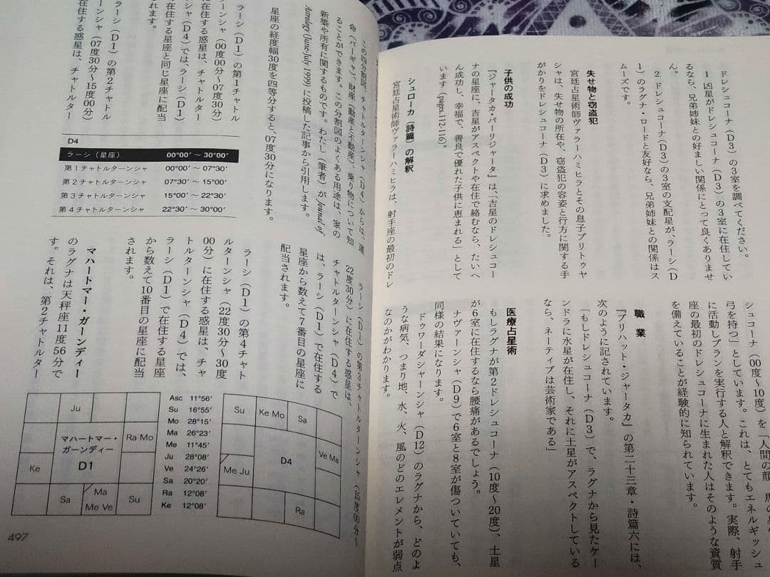 インド占星術大全