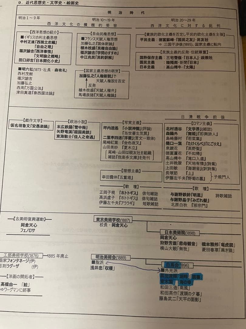 日本史　河合塾坂本勝義先生プリント全部