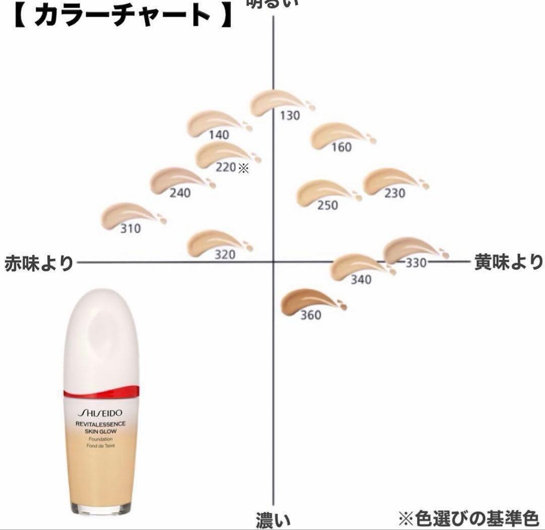 新品未開封　資生堂　エッセンス　スキングロウ　　ファンデーション 220 人気色