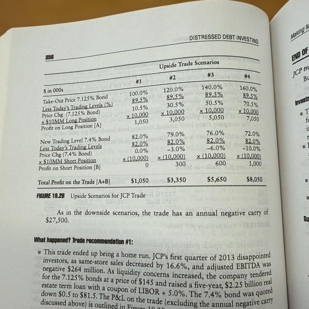 ビジネス・経済 The Credit Investor's Handbook