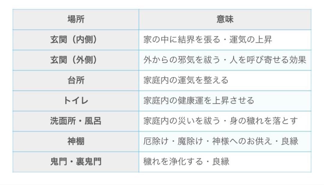 Emira シトリン アクアマリン タイガー アメジスト 計8個 皿4枚
