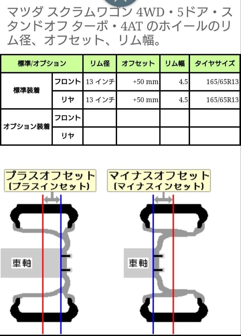 ブリヂストンVRX3 エブリィワゴン スクラムワゴン　165/65/13インチ