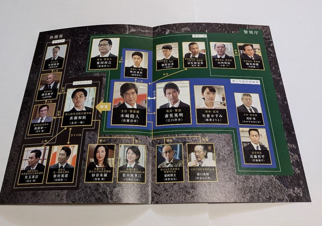 石つぶて 外務省機密費を暴いた捜査二課の男たち～ DVD-BOX 佐藤浩市