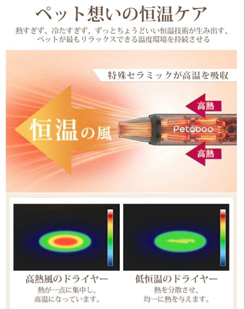 ハンディタイプペットドライヤー マイナスイオン　ホワイト