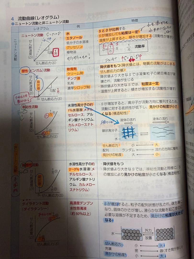 111回　薬剤師国家試験　合格セット　青本　青門