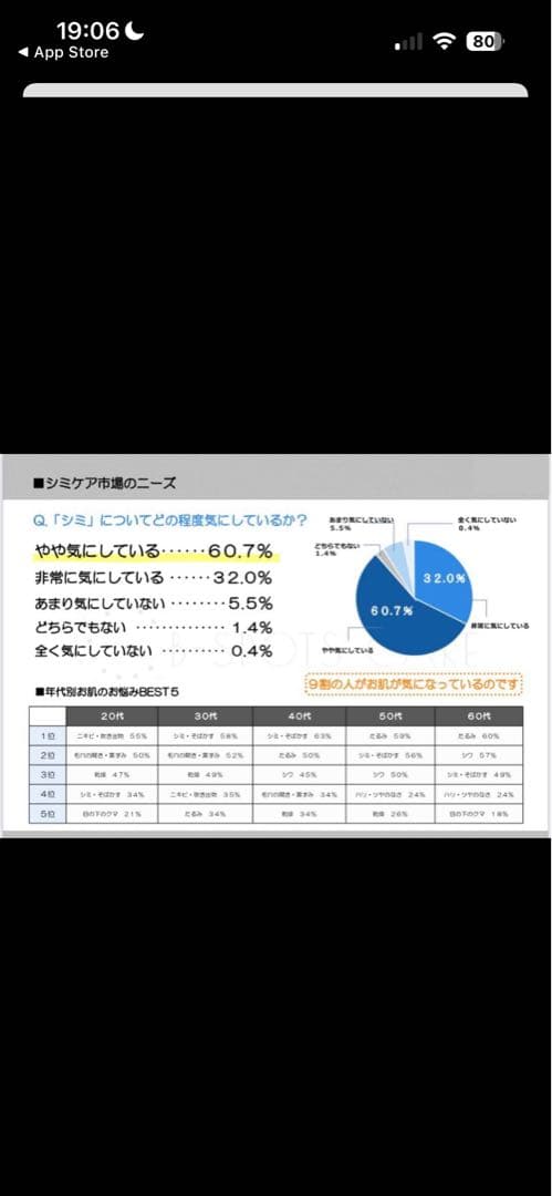 【未使用　新品】低周波シミ取り　ペンシルタイプ　業務用　セルフエステ　開業