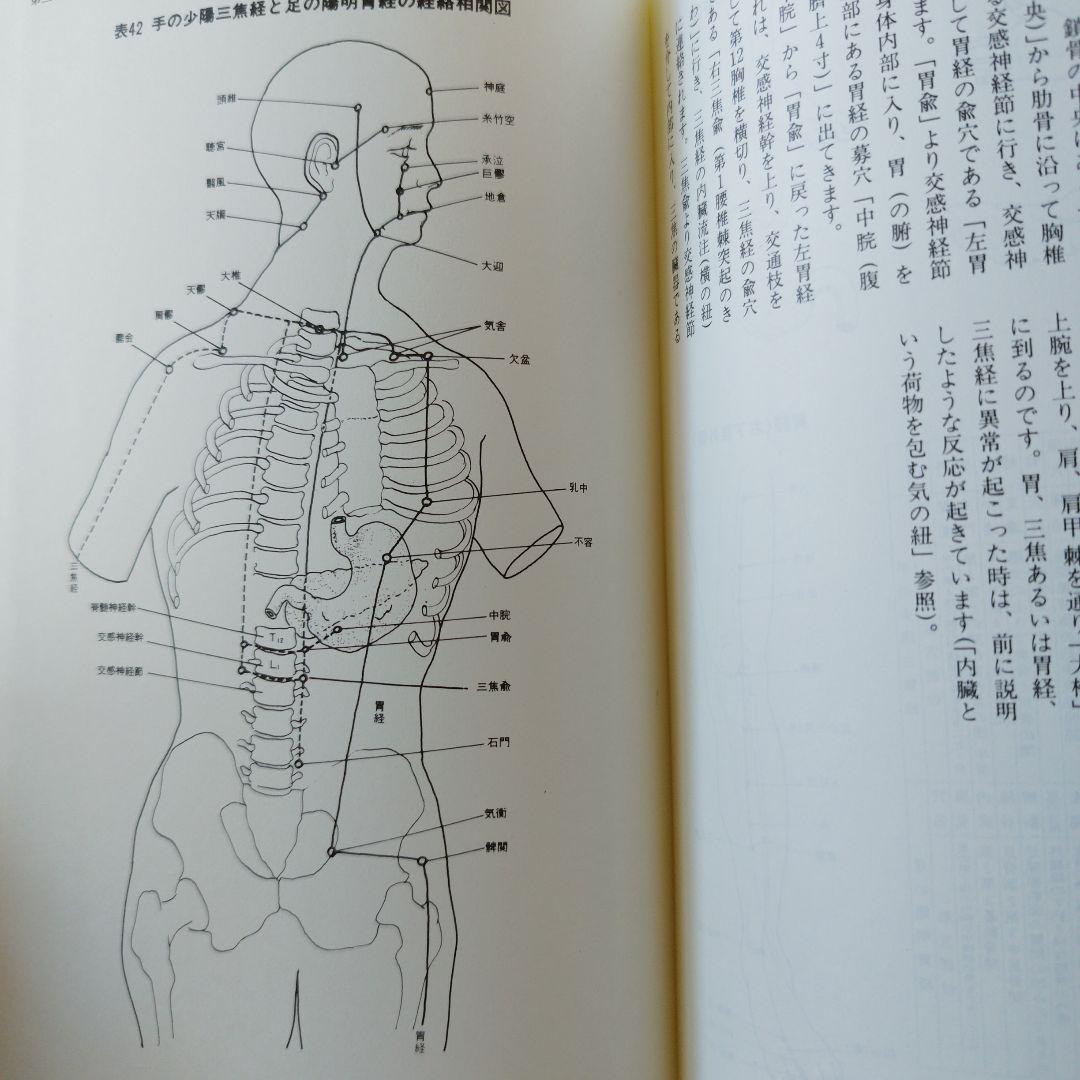 陰指圧 気と三角相関の世界