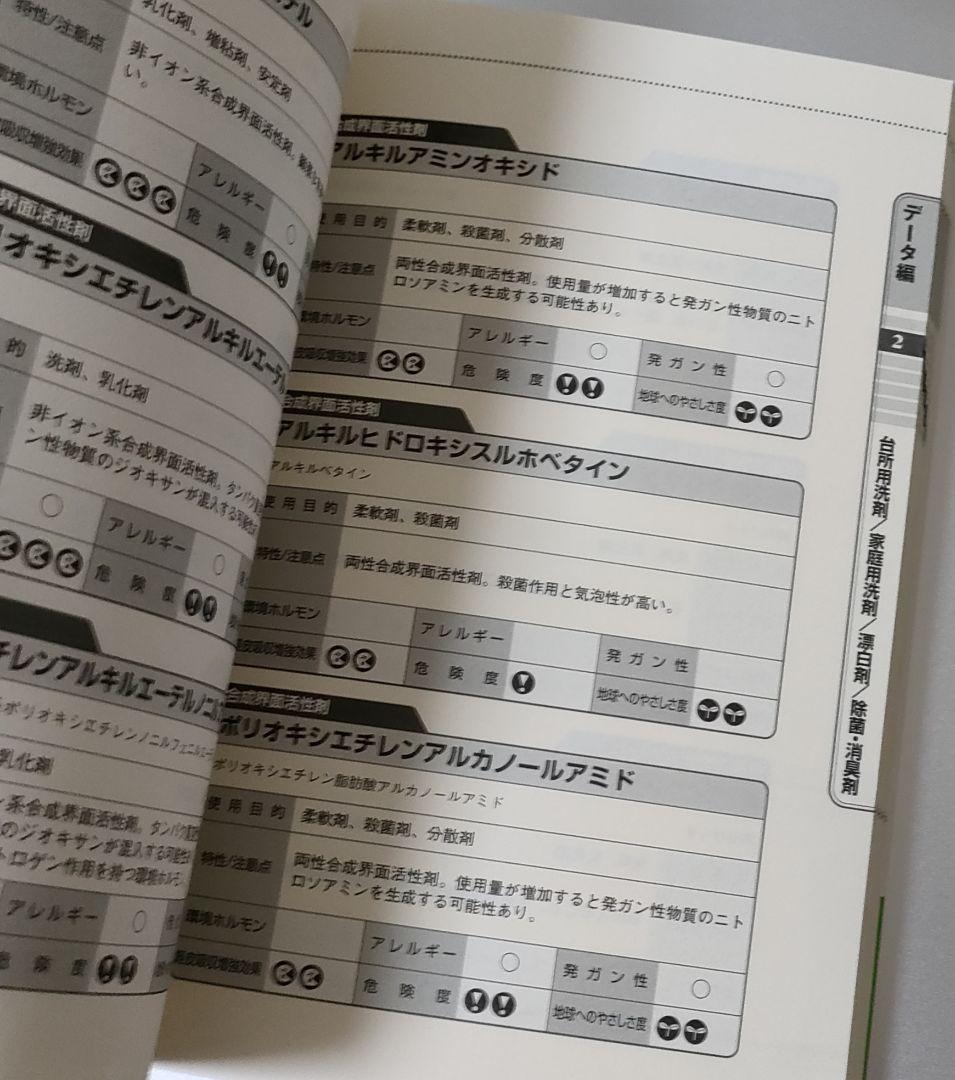 経皮毒データブック487 日用品編 稲津教久 日東書院