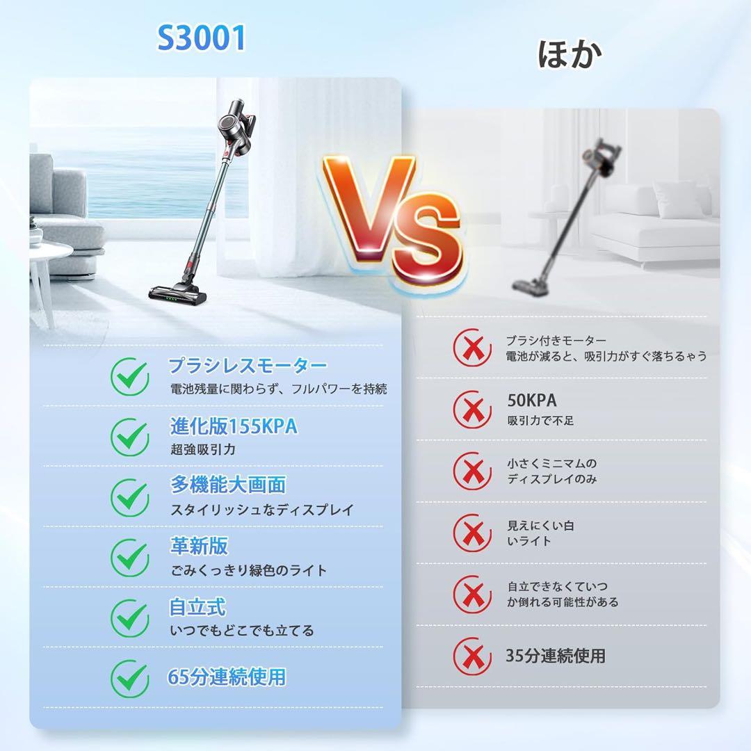 掃除機 コードレス 新品 120KPa強力吸引 65分稼働 軽量 自立式 LED