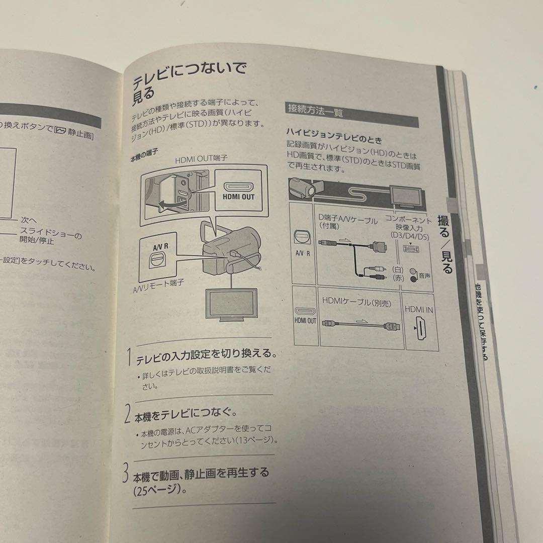 SONY HDR-CX180　ハンディカム ビデオカメラ
