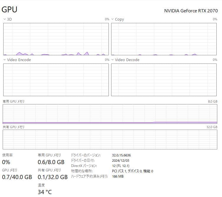 MSI GeForce RTX 2070 VENTUS 動作品