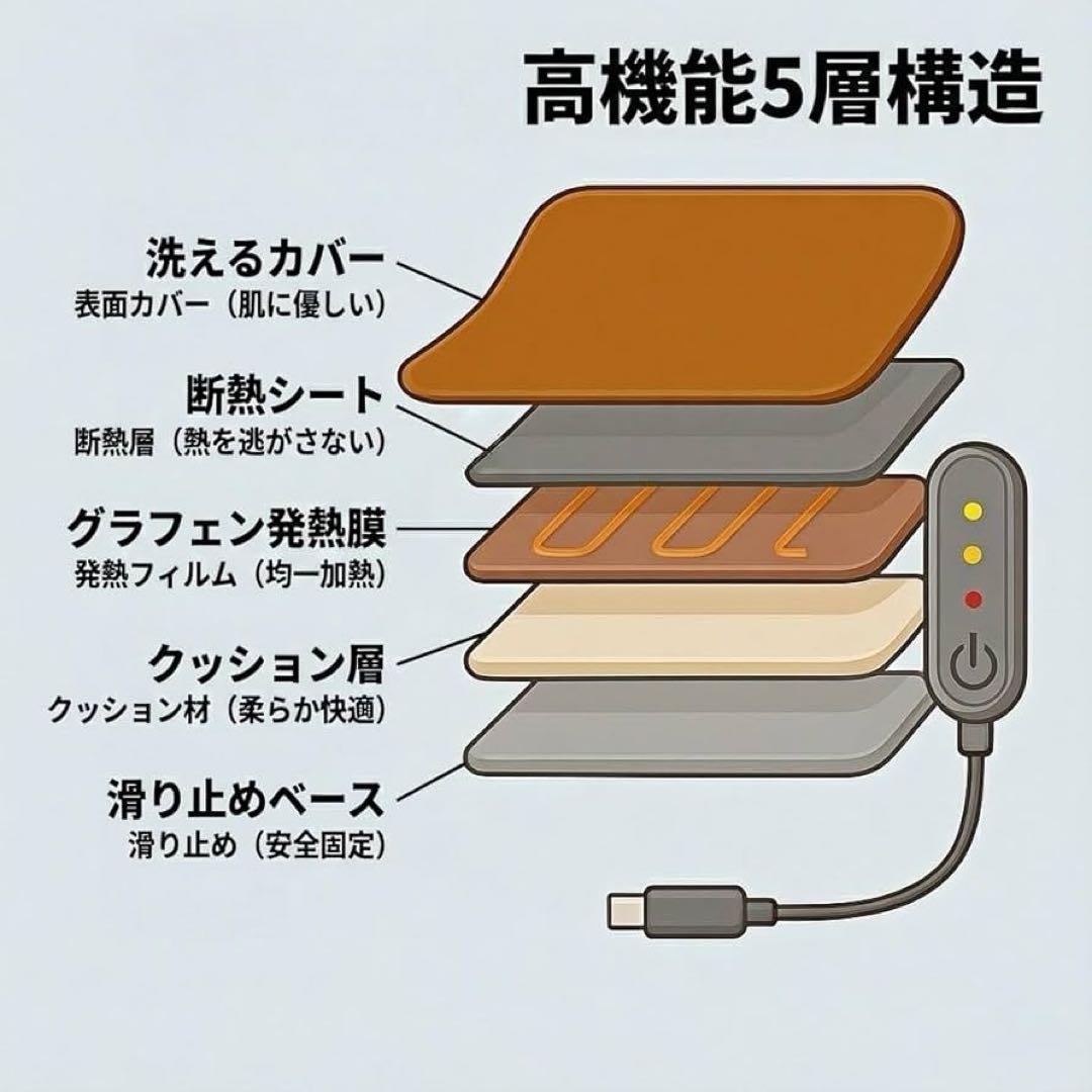 ベビくるクール3 ファン付きカーシート クマちゃん 電熱ベビーシート セット